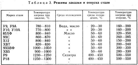 tablica_termoobrabotka